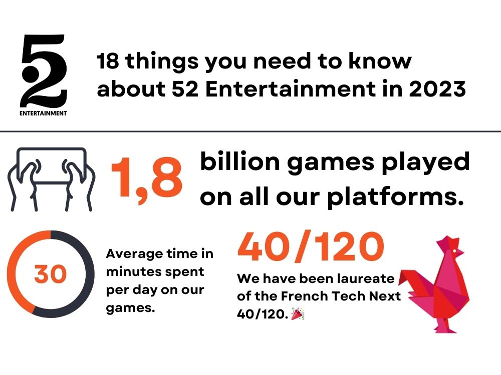 18 things you need to know about 52 Entertainment in 2023